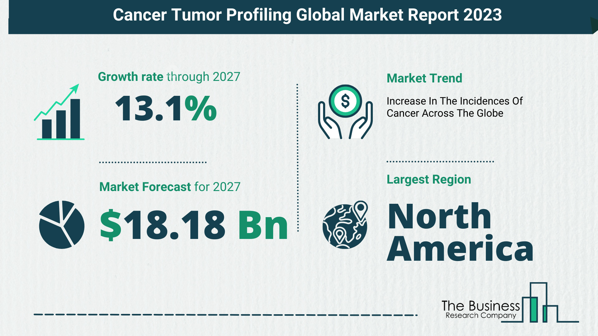 Cancer Tumor Profiling Market Overview: Market Size, Drivers And Trends