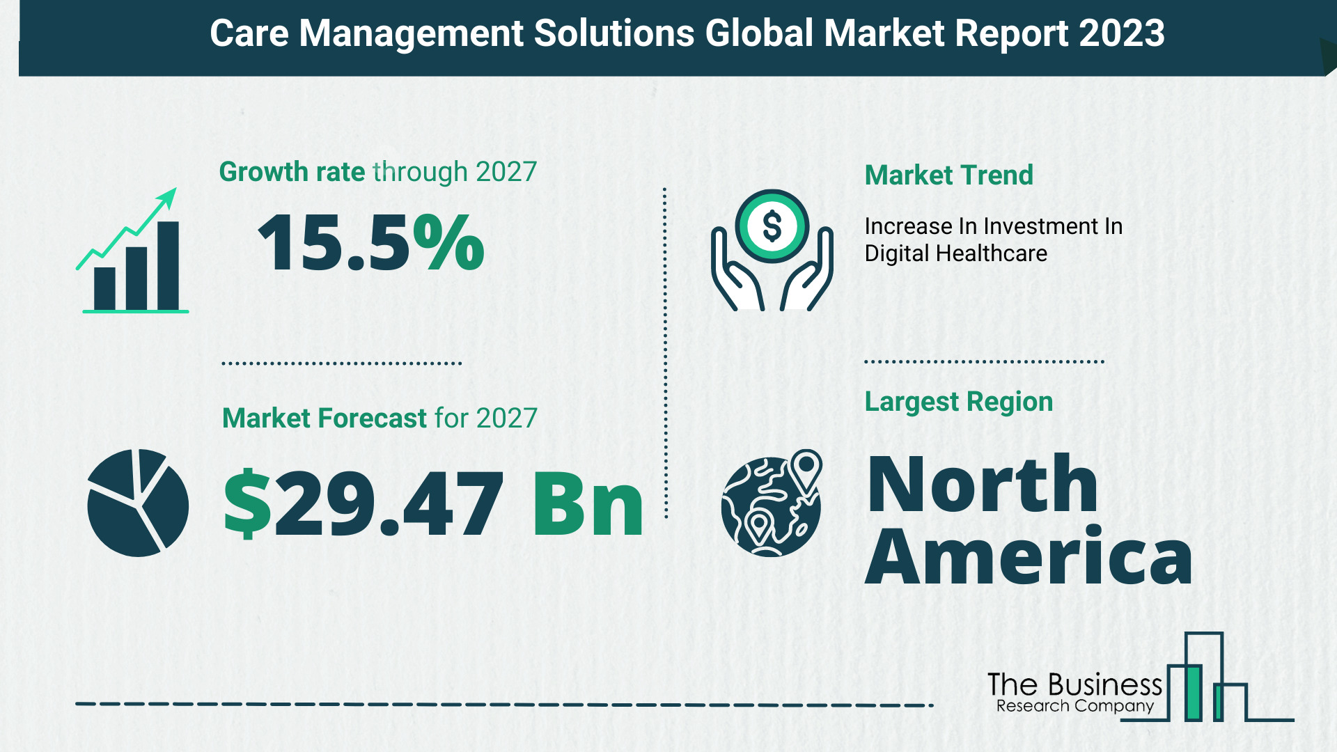 Global Care Management Solutions Market Size, Share, Trends And Drivers 2023-2032
