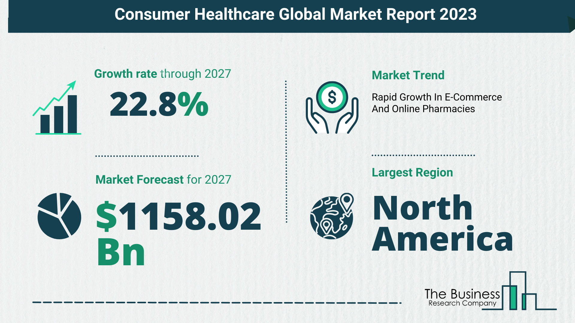 Global Consumer Healthcare Market Size, Share, Trends And Drivers 2023-2032