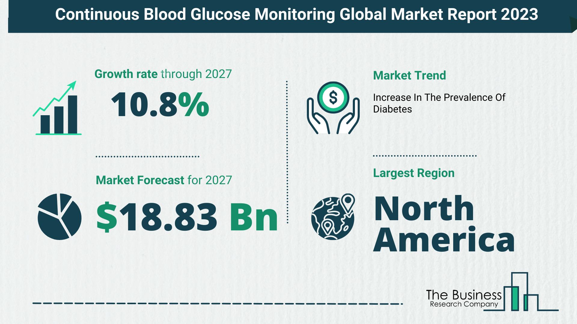 Continuous Blood Glucose Monitoring Market Overview: Market Size, Drivers And Trends