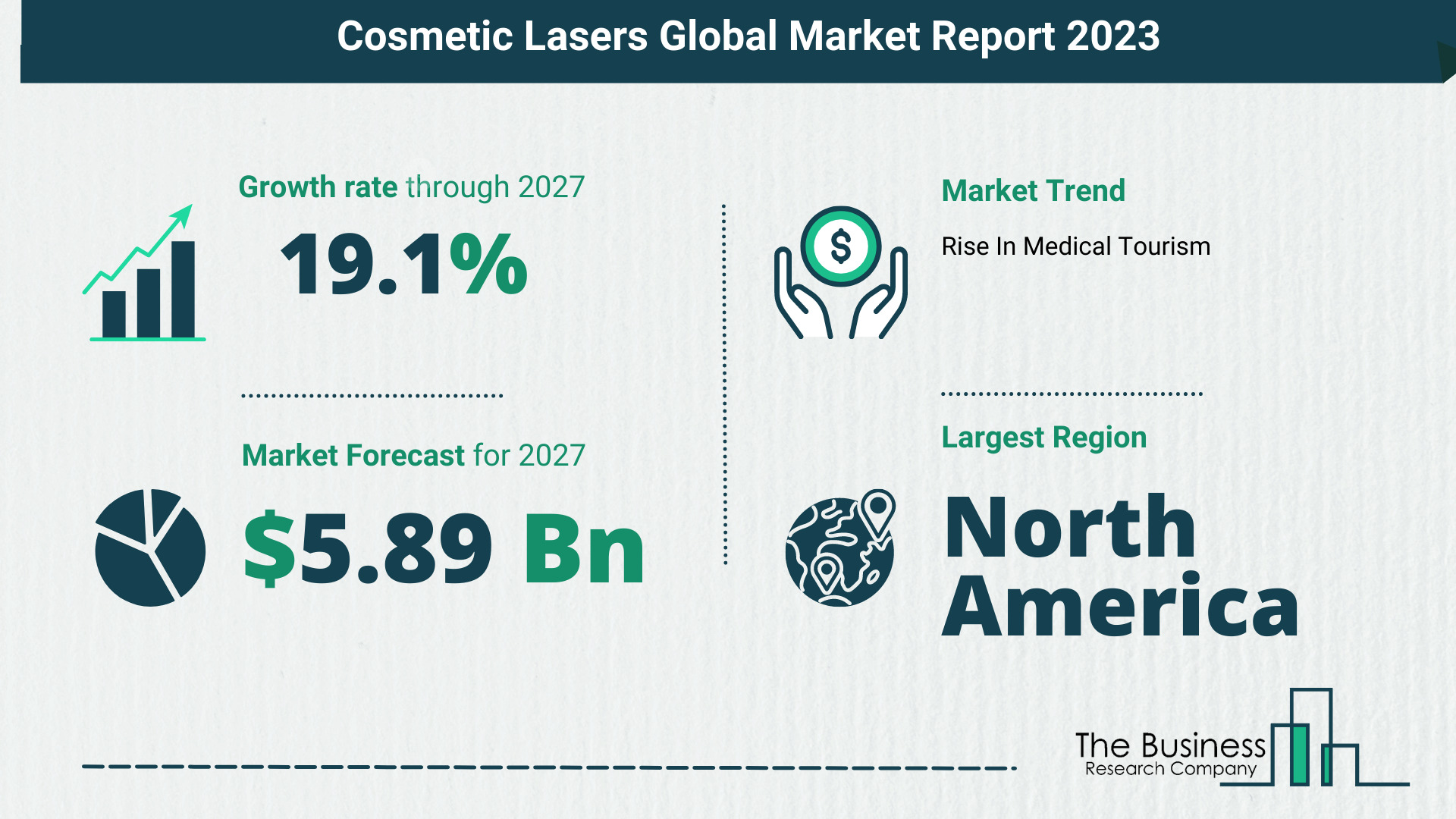 How Will The Cosmetic Lasers Market Size Grow In The Coming Years?