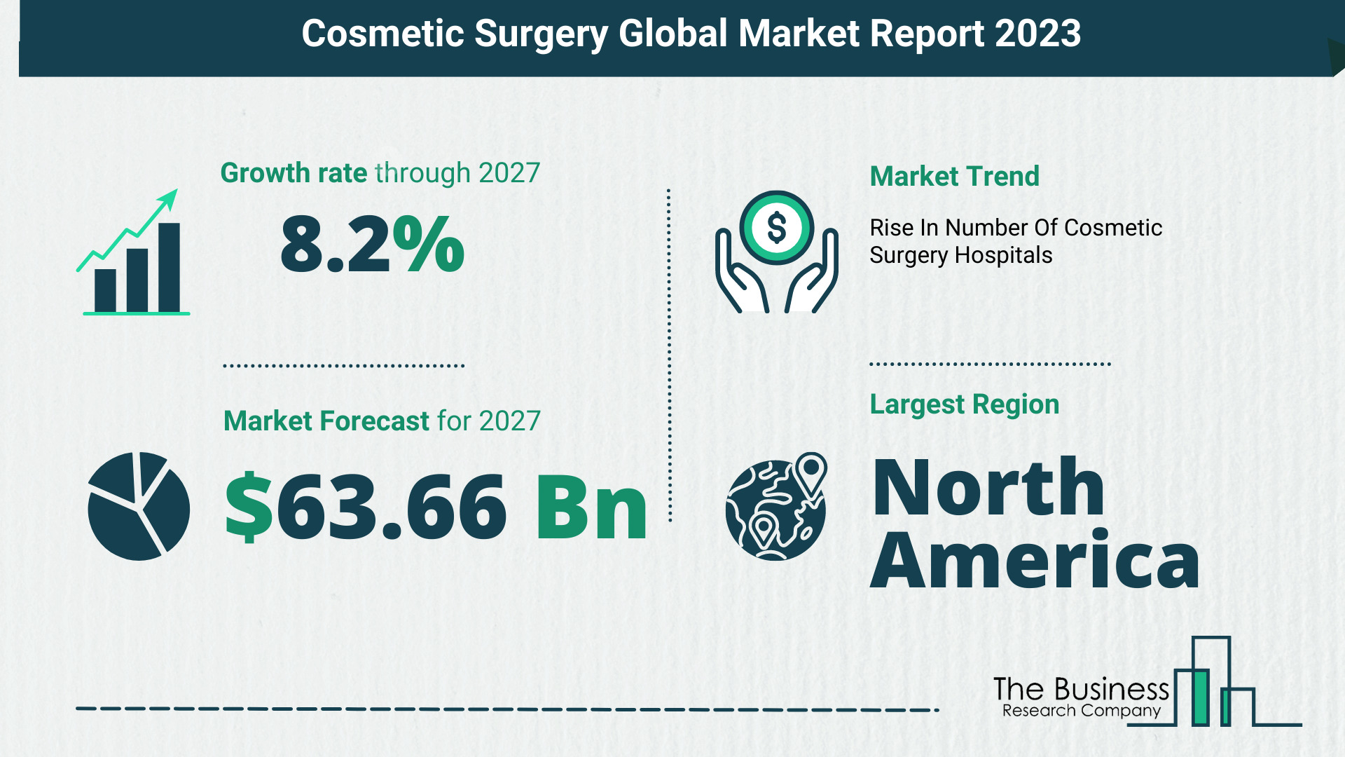 Comprehensive Cosmetic Surgery Market Analysis, By The Business Research Company