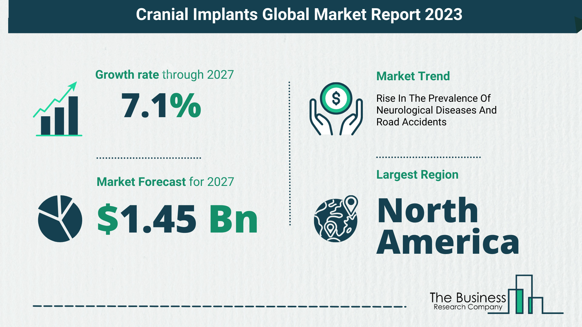Comprehensive Cranial Implants Market Analysis, By The Business Research Company