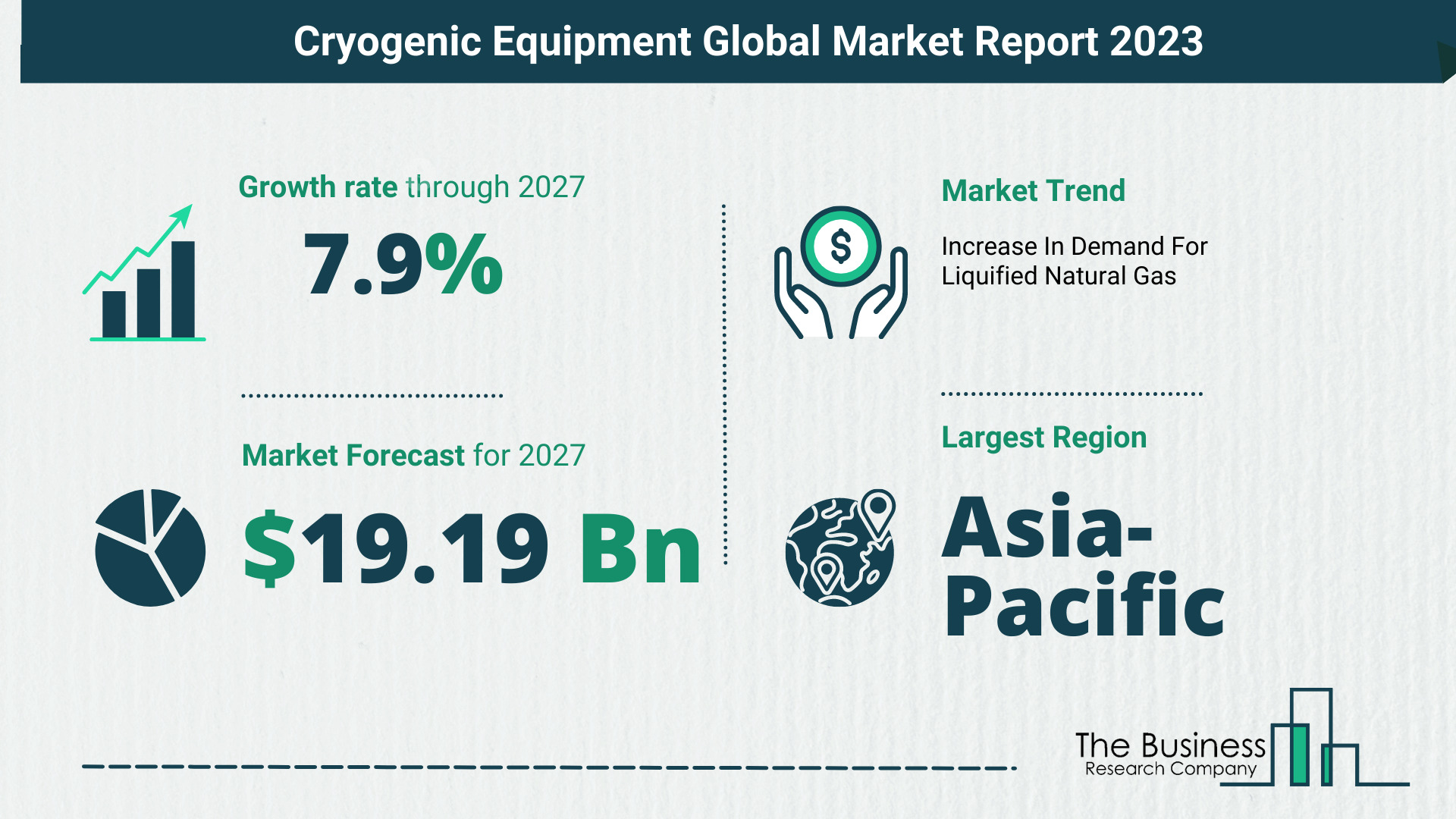 Cryogenic Equipment Market Overview: Market Size, Drivers And Trends