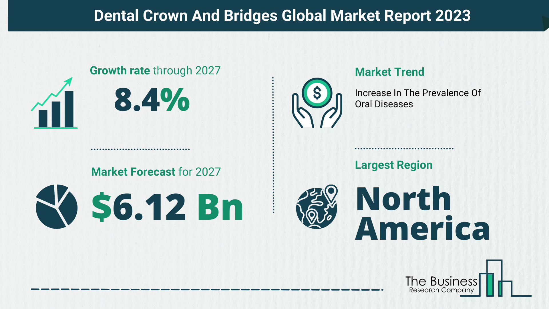 Dental Crown And Bridges Market Forecast 2023-2032: Size, Key Players And Segments