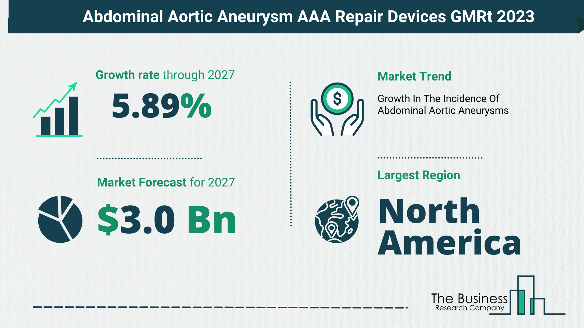 What Will The Abdominal Aortic Aneurysm AAA Repair Devices Market Look Like In 2023?