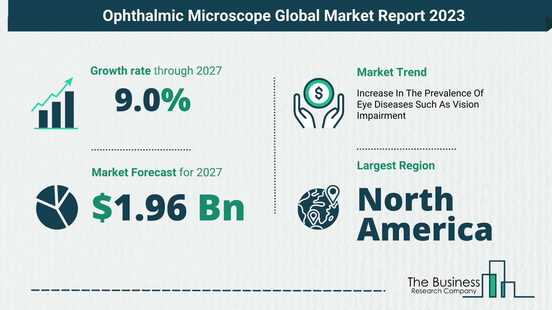 Global Ophthalmic Microscope Market Opportunities And Strategies 2023