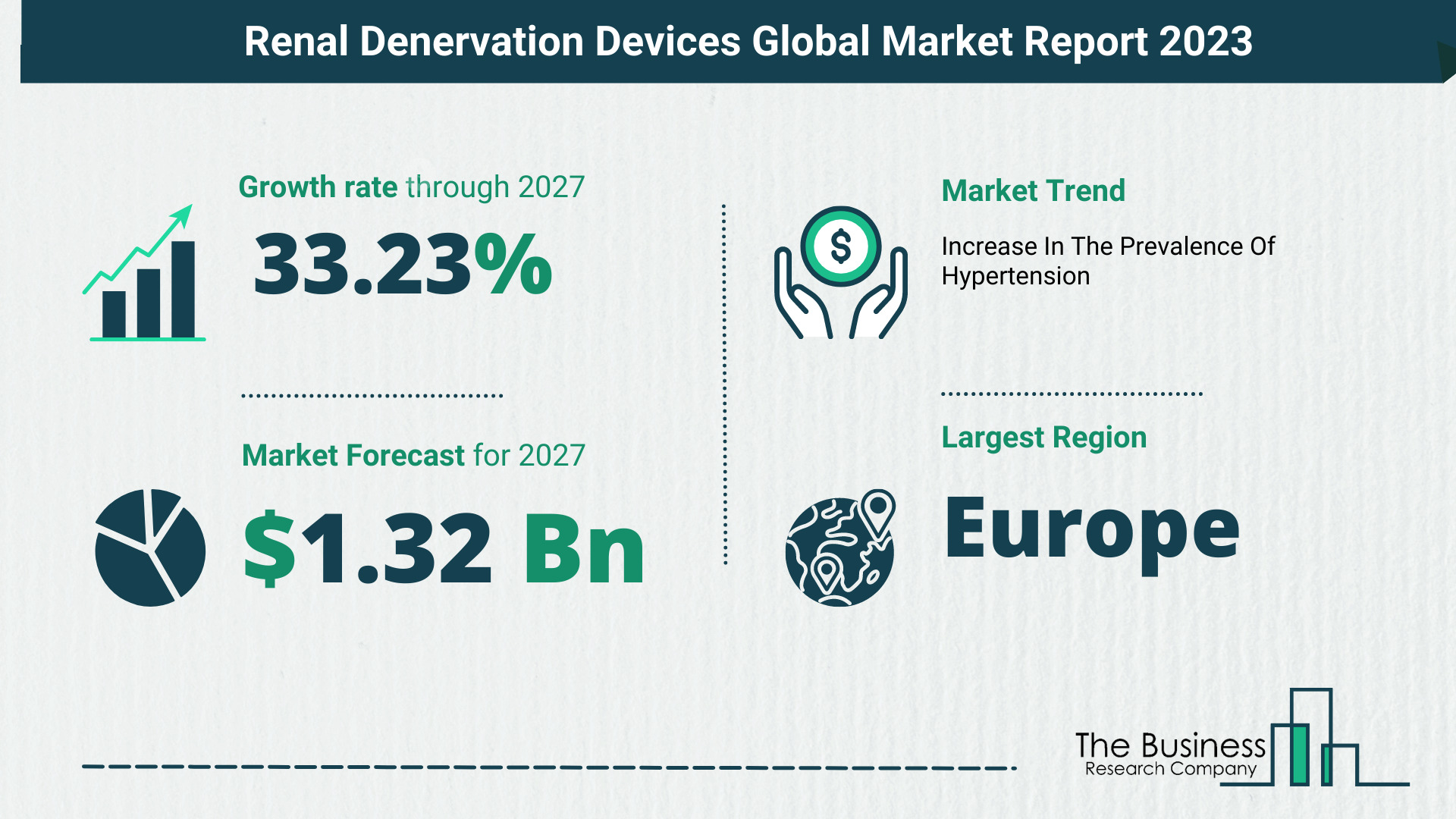 Global Renal Denervation Devices Market Opportunities And Strategies 2023