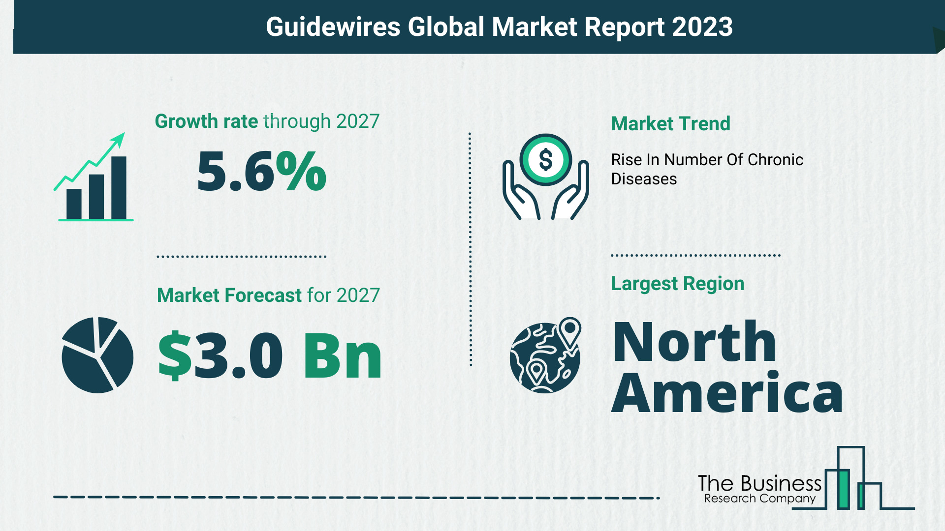 Guidewires Market Size, Share, And Growth Rate Analysis 2023