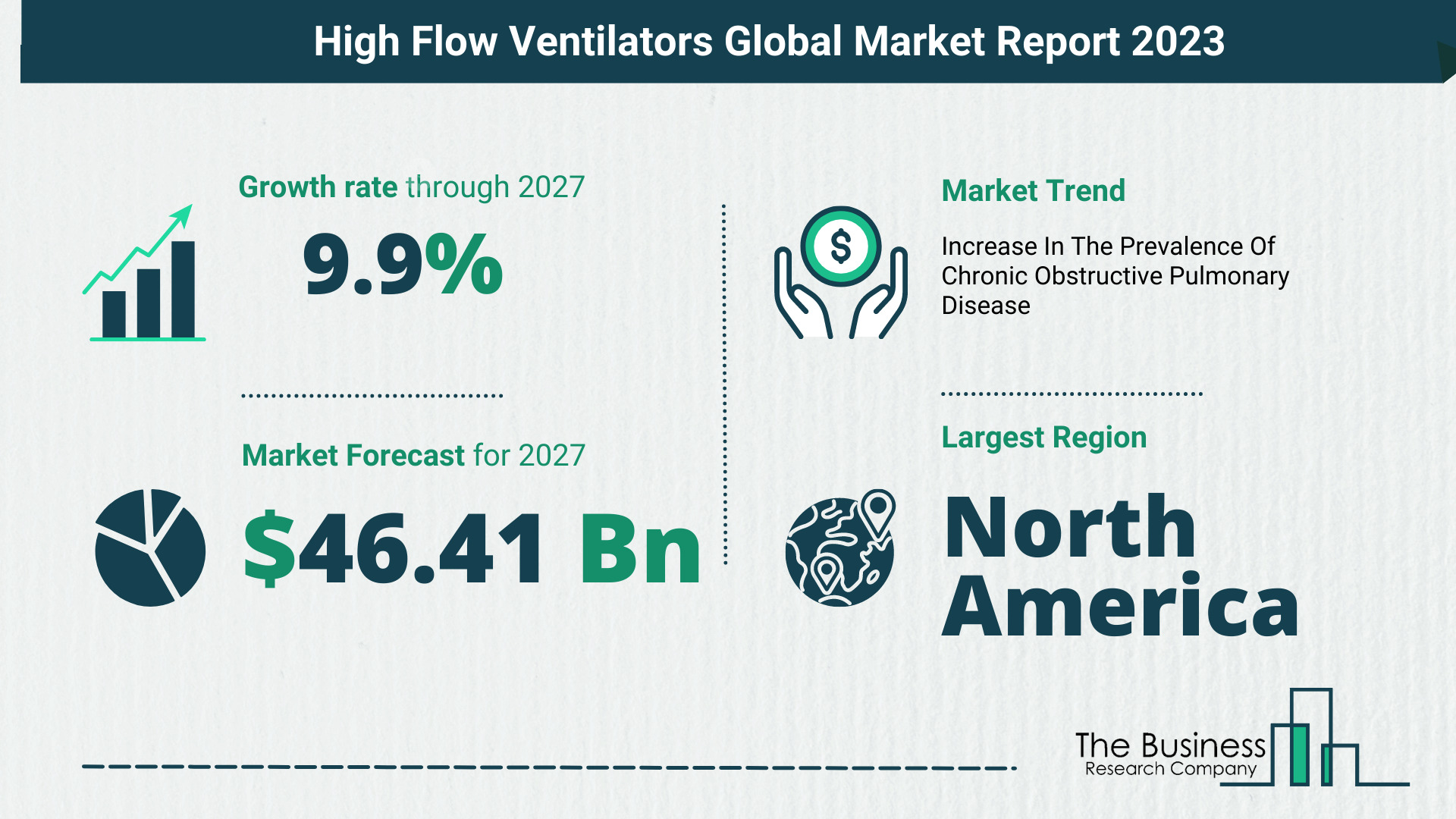 High Flow Ventilators Market Forecast 2023-2027 By The Business Research Company