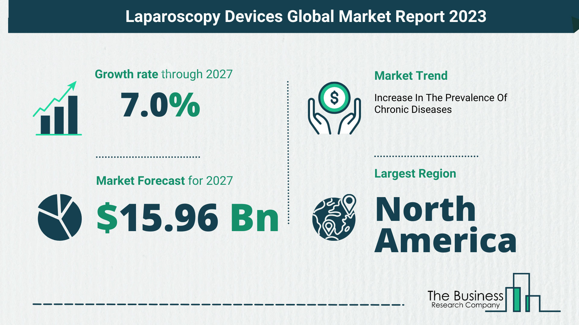 How Will The Laparoscopy Devices Market Globally Expand In 2023?
