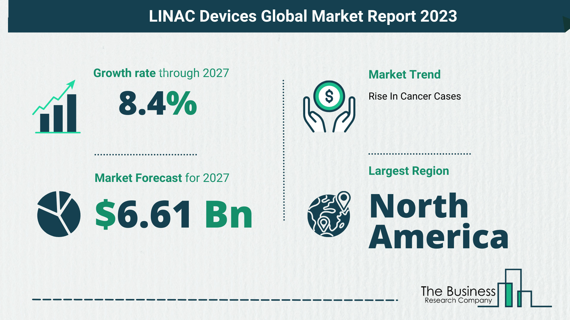 What Will The LINAC Devices Market Look Like In 2023?