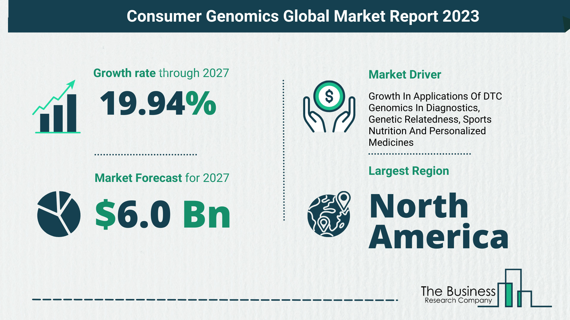 What Will The Consumer Genomics Market Look Like In 2023?