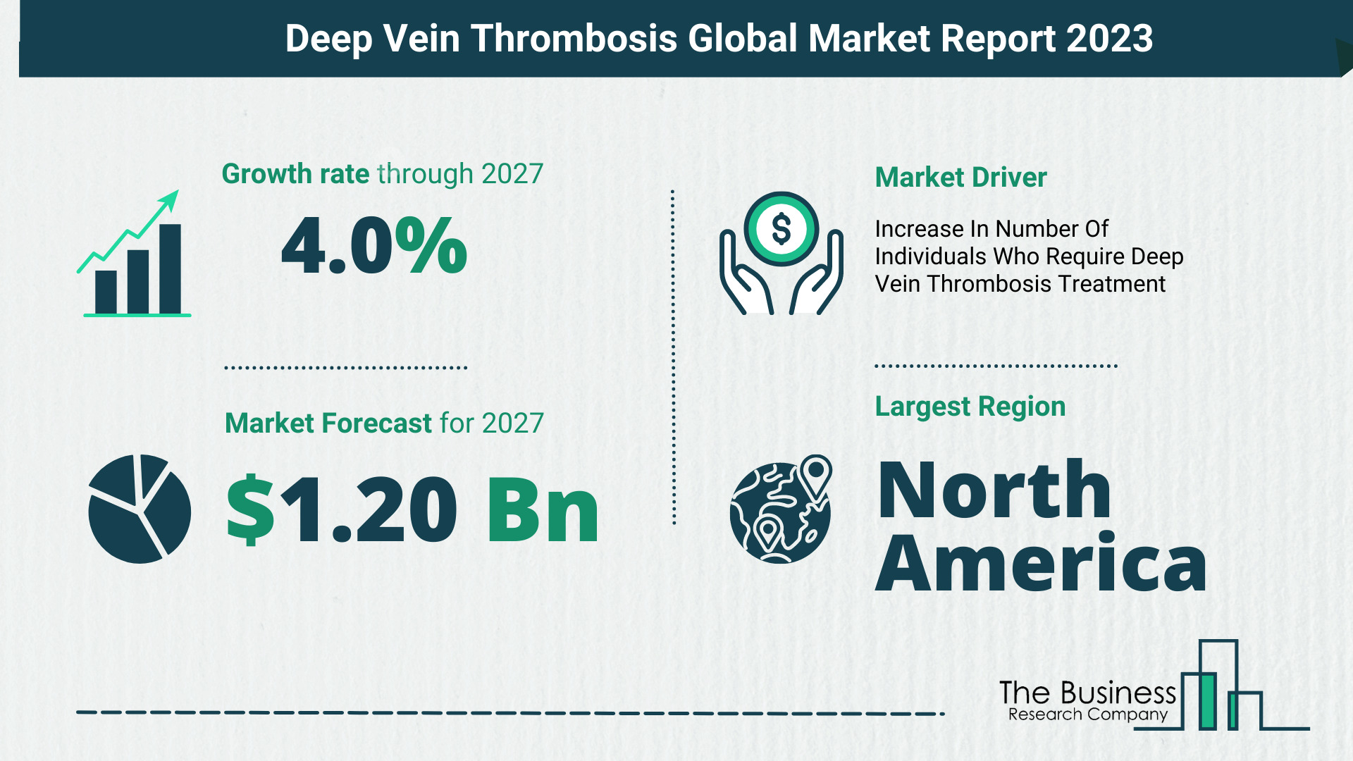 Deep Vein Thrombosis Market Forecast 2023-2027 By The Business Research Company