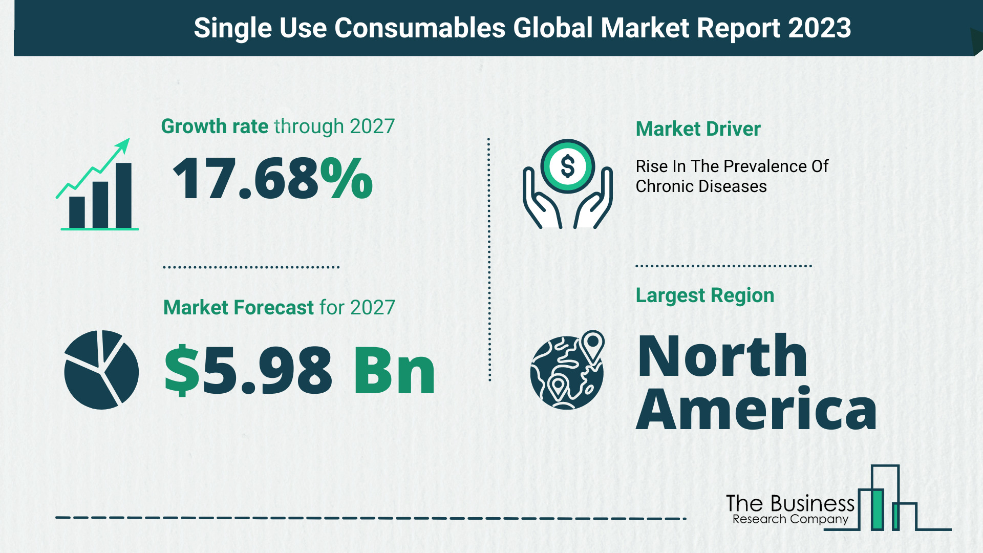 Single Use Consumables Market Size, Share, And Growth Rate Analysis 2023