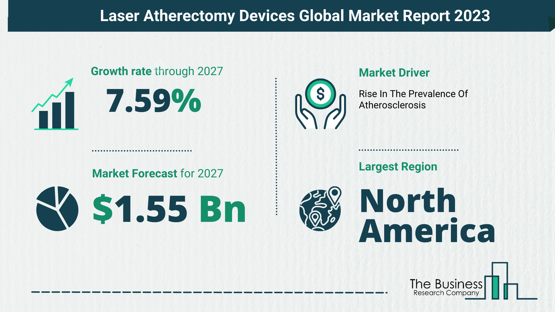Global Laser Atherectomy Devices Market Opportunities And Strategies 2023