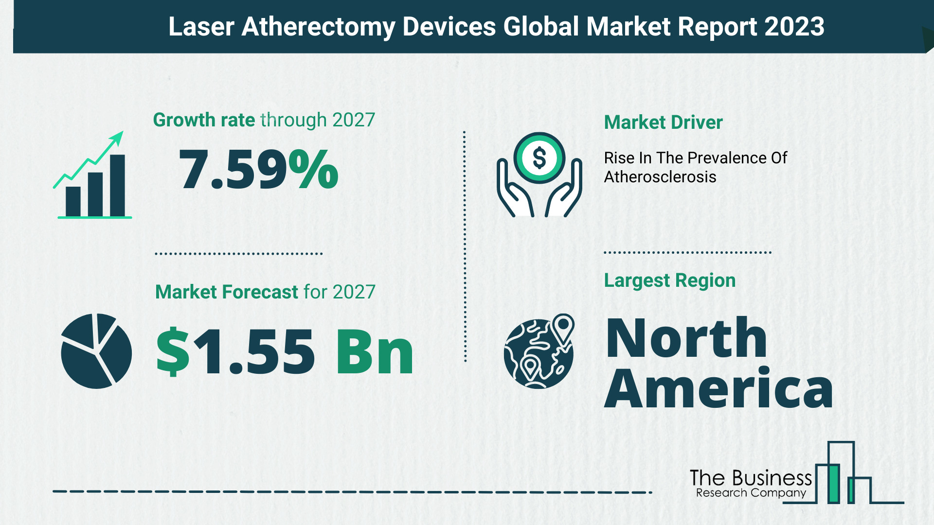 Laser Atherectomy Devices Market Size