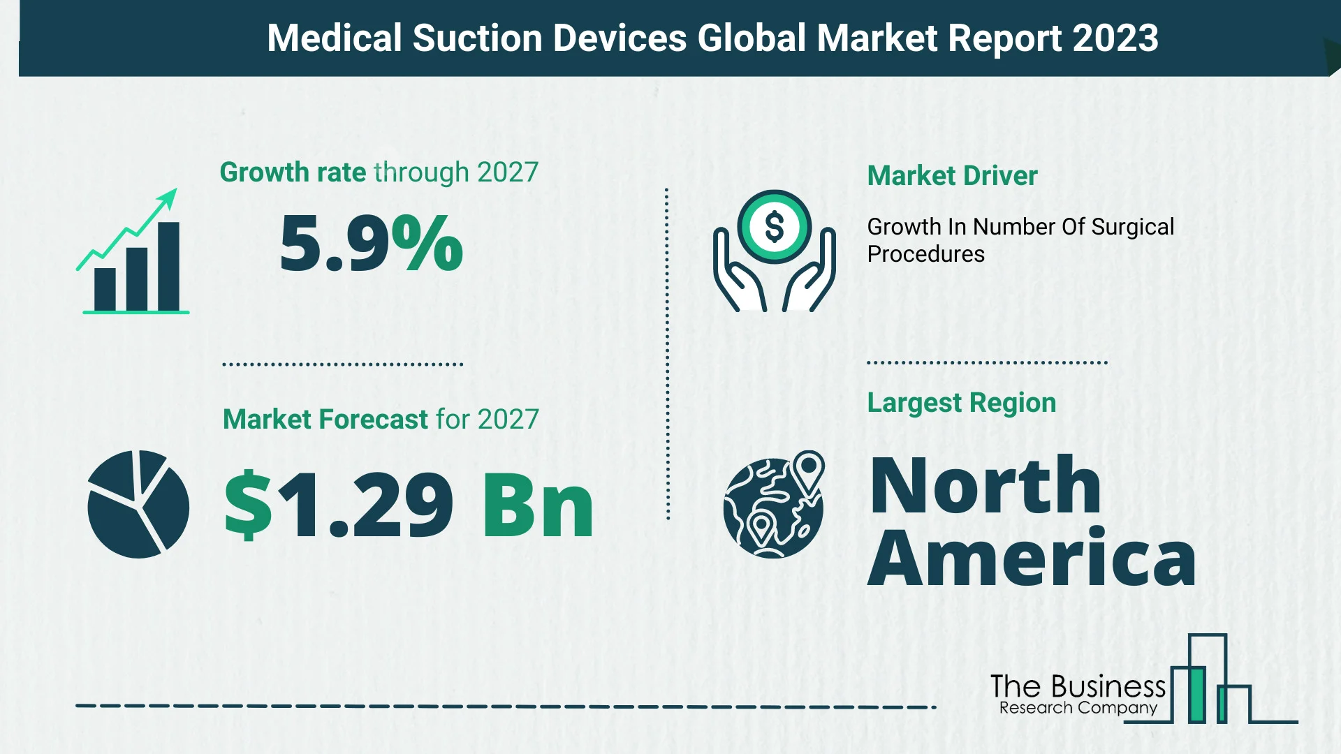 Medical Suction Devices Market Size, Share, And Growth Rate Analysis 2023