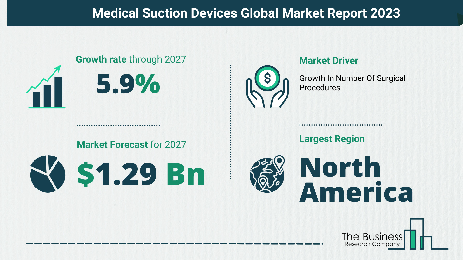 Medical Suction Devices Market Size