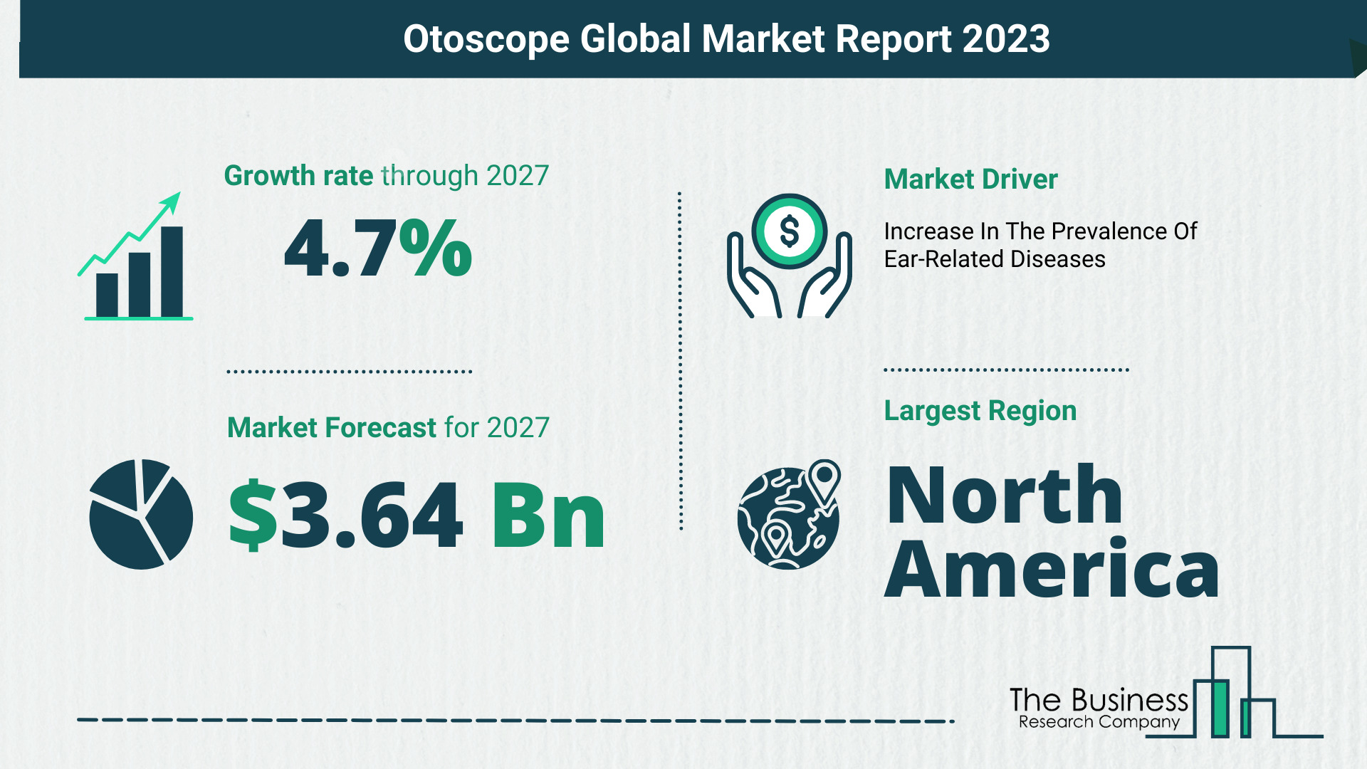 Otoscope Market Forecast 2023-2027 By The Business Research Company