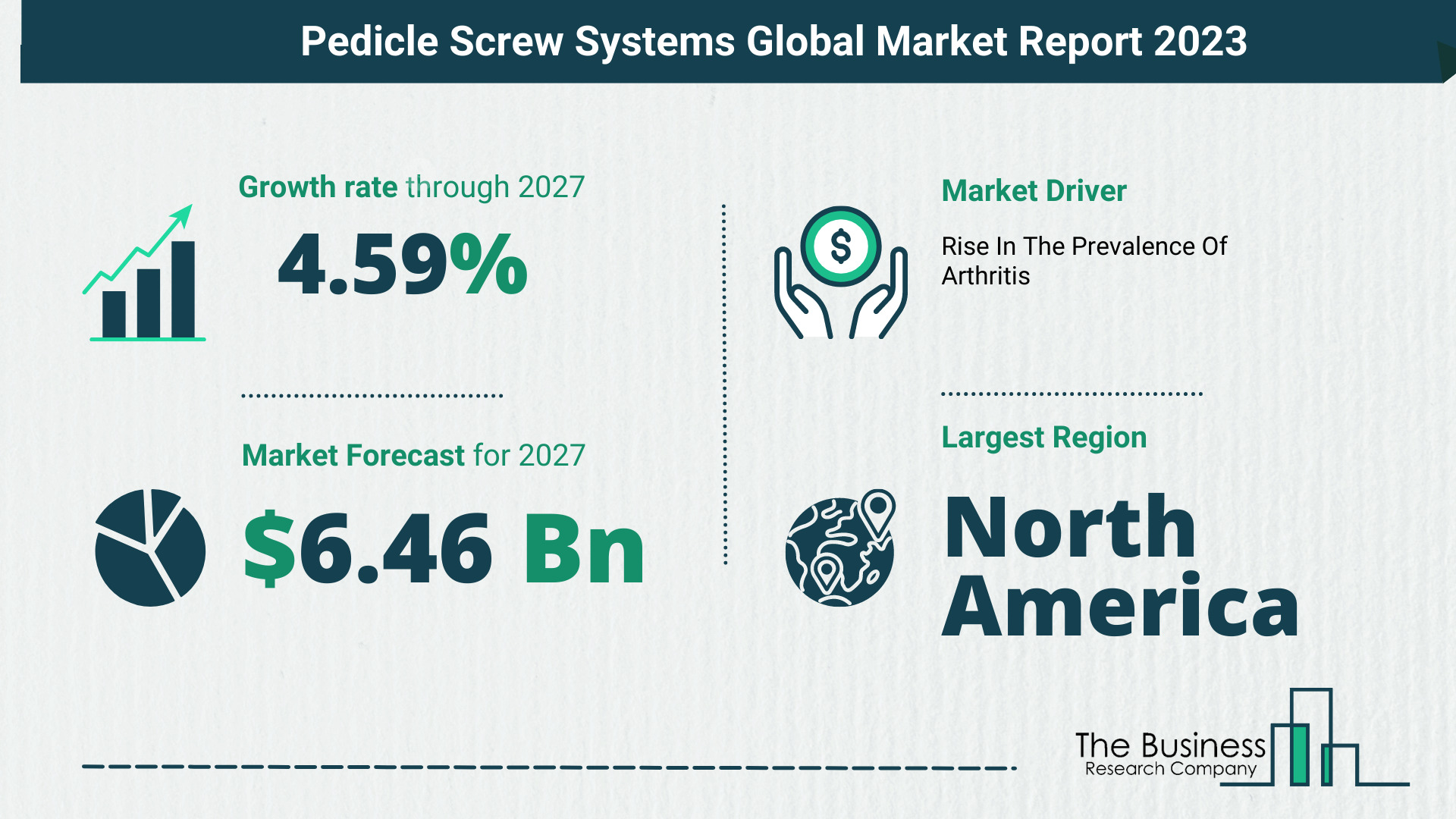 How Will The Pedicle Screw Systems Market Globally Expand In 2023?