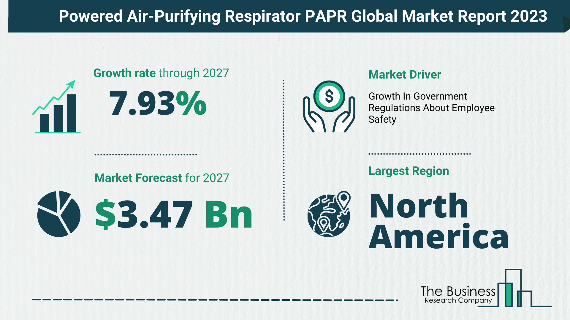 What Will The Powered Air-Purifying Respirator PAPR Market Look Like In 2023?