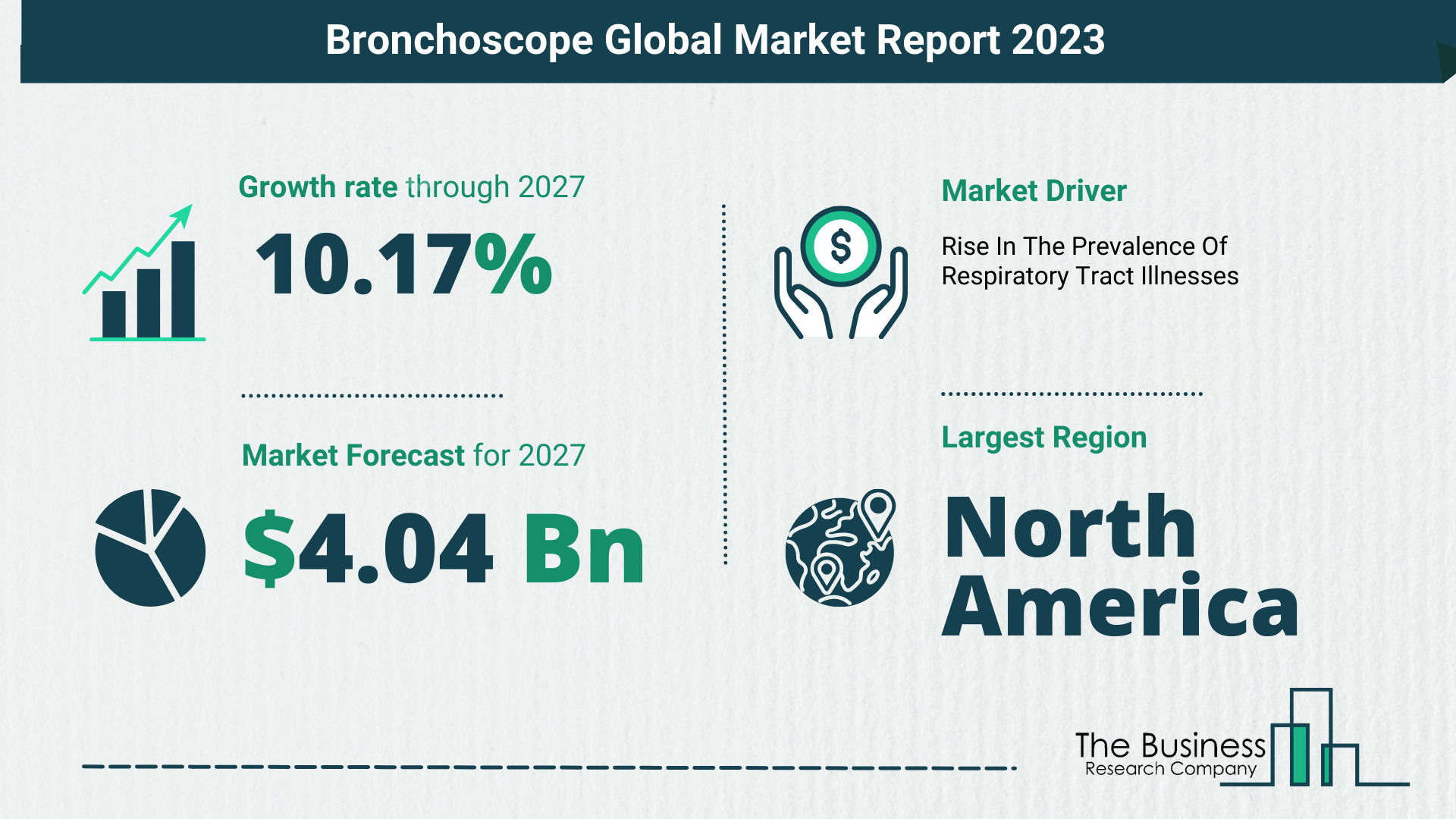 Global Bronchoscope Market