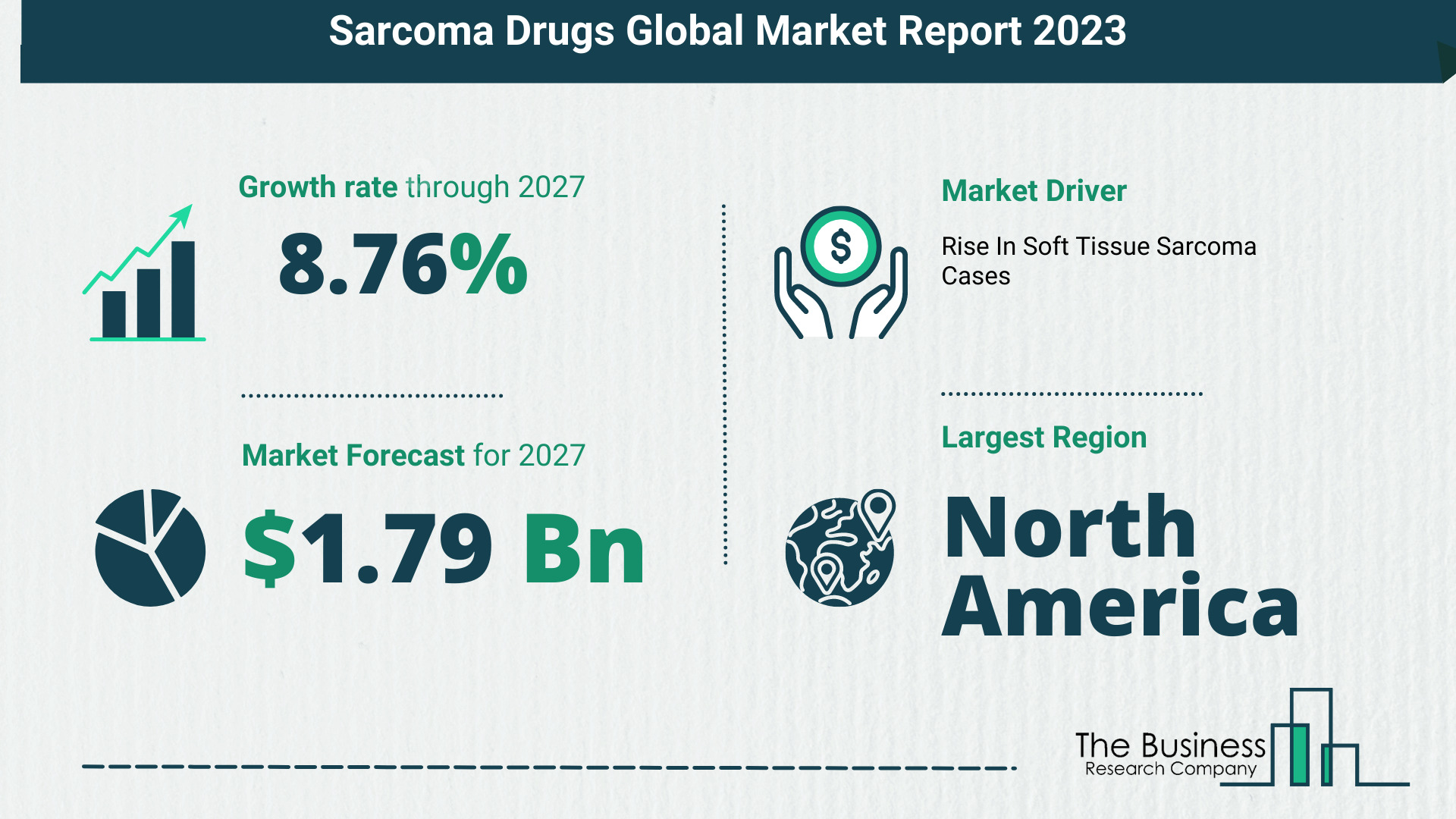 Global Sarcoma Drugs Market