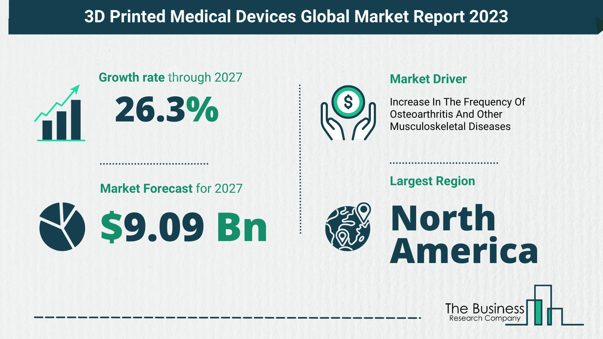 3D Printed Medical Devices Market Size