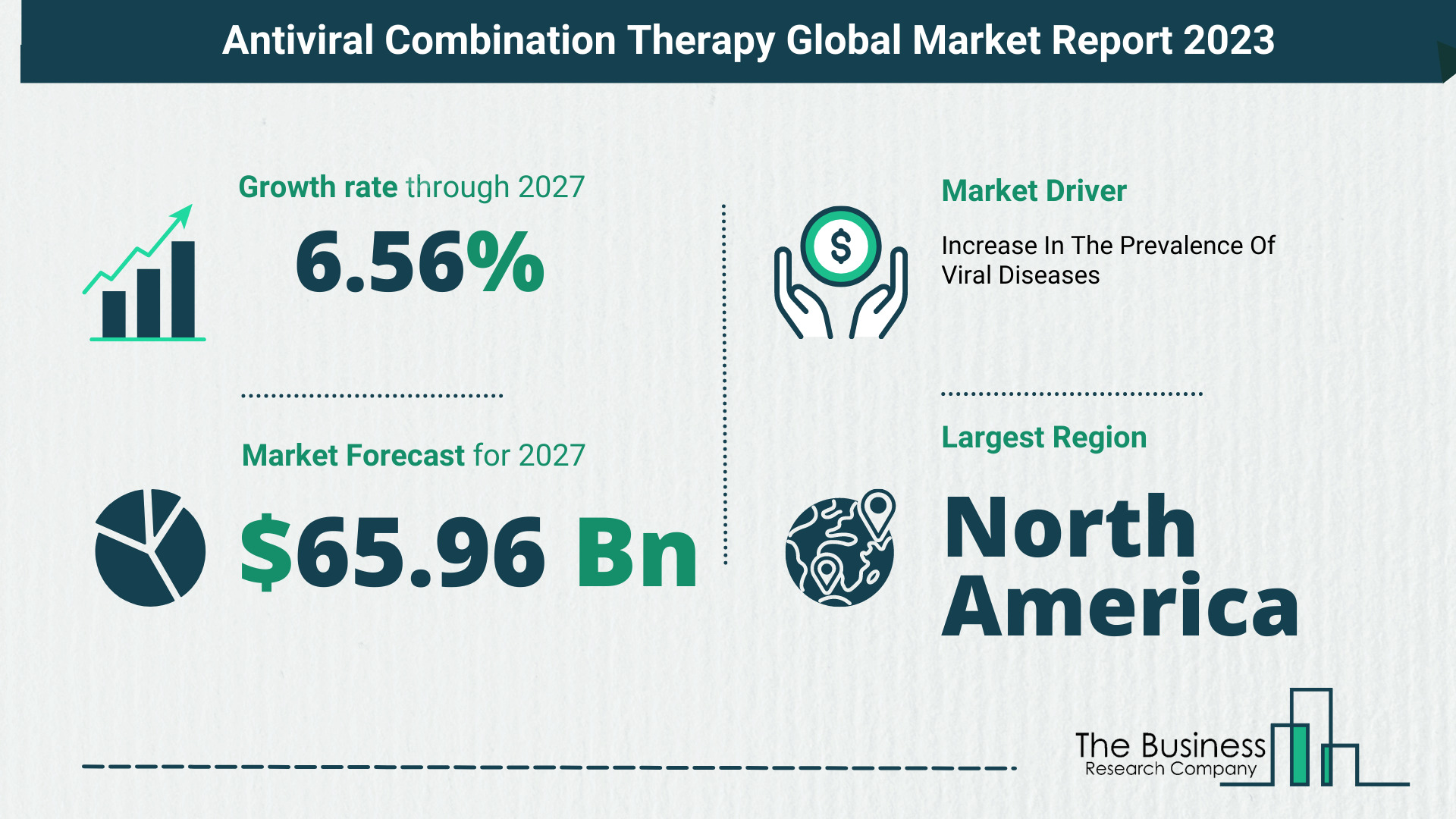 Antiviral Combination Therapy Market Size