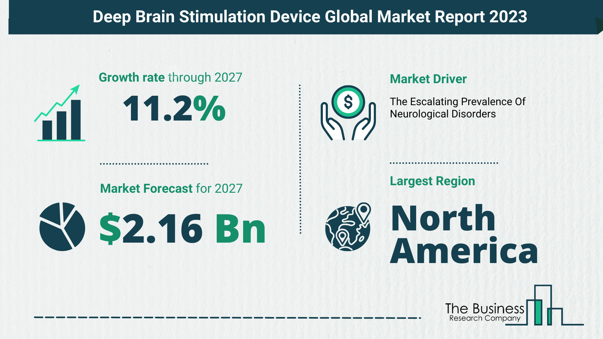 Global Deep Brain Stimulation Device Market Size