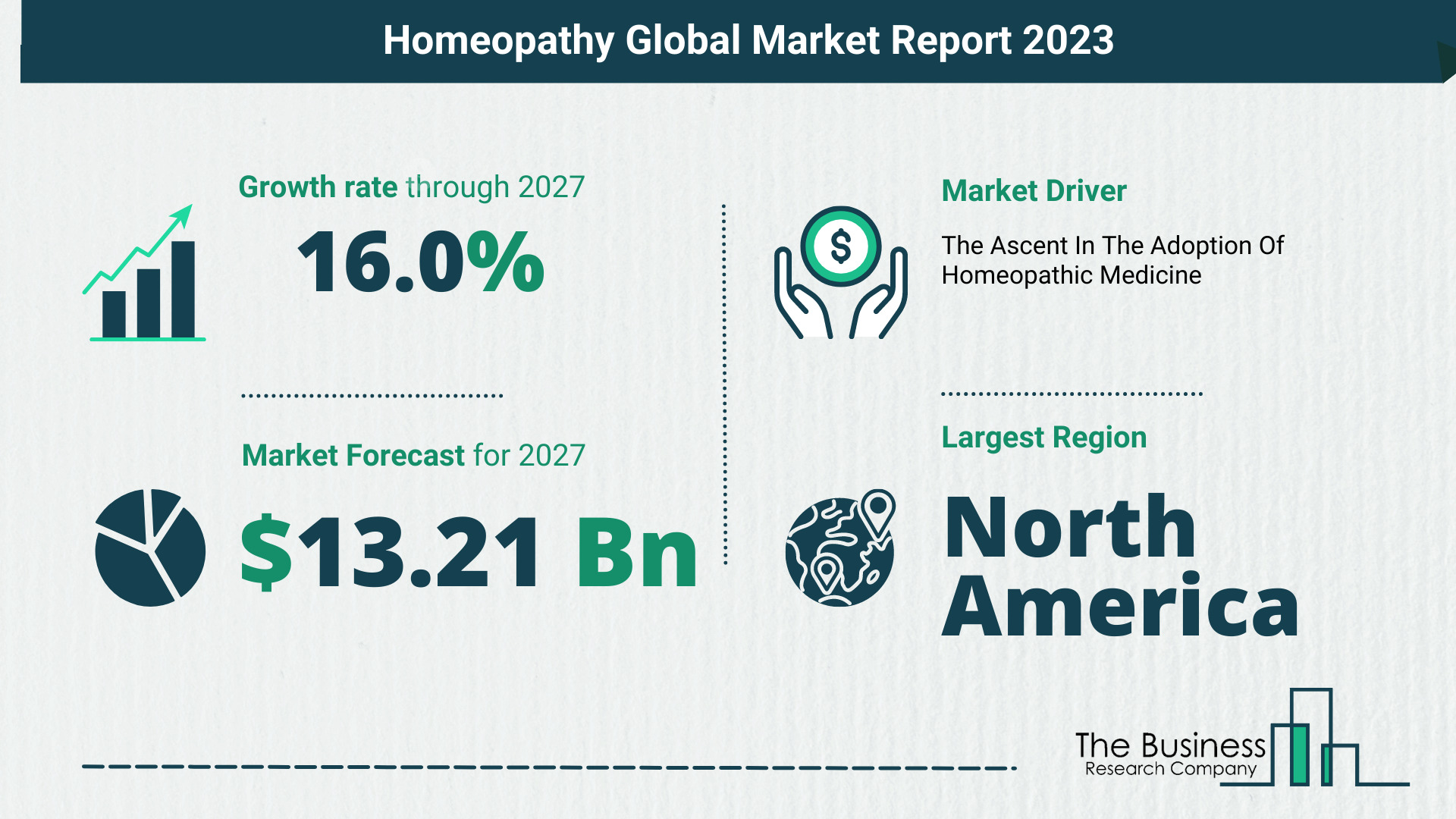 Homeopathy Market Size