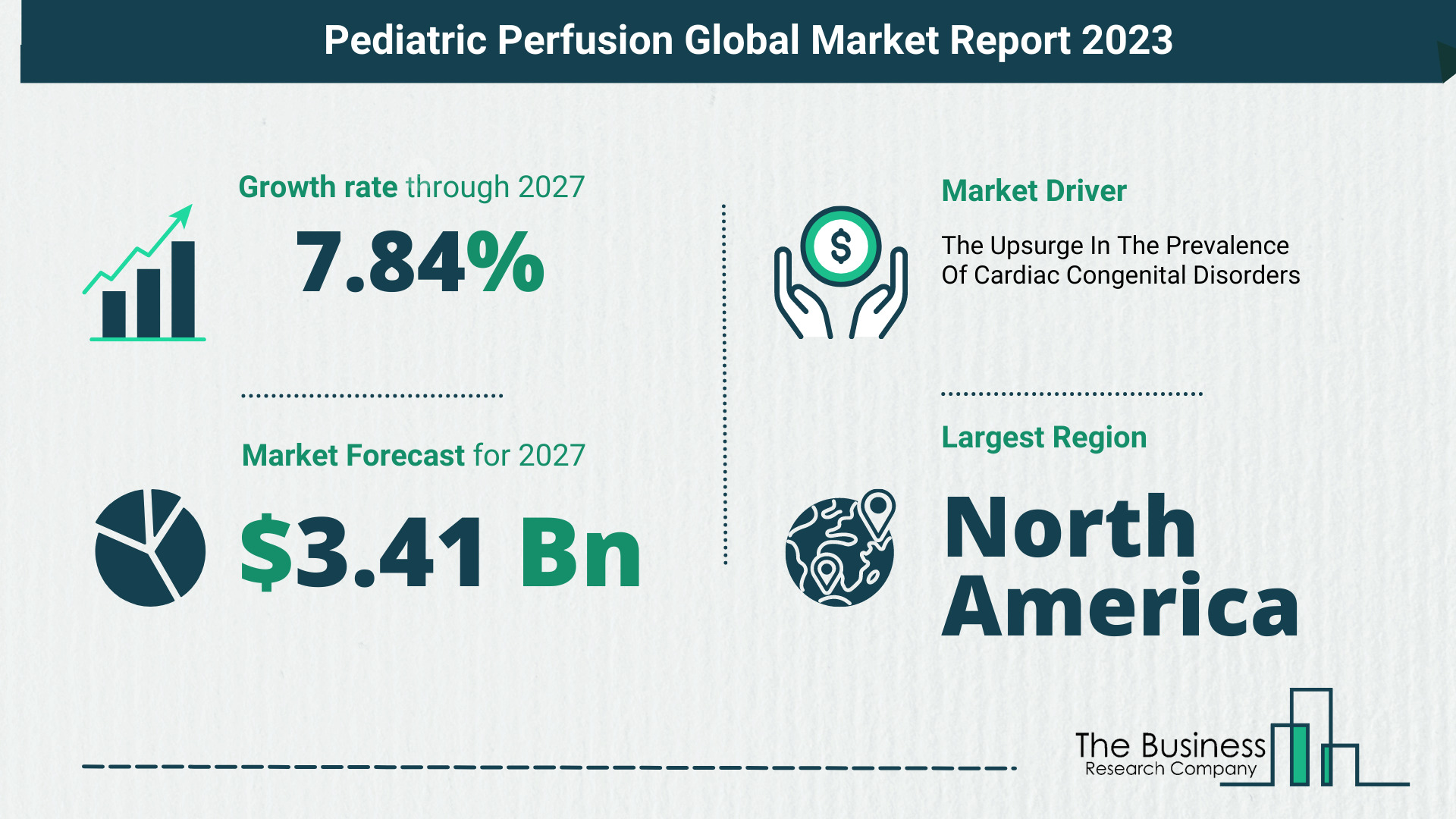 Global Pediatric Perfusion Market