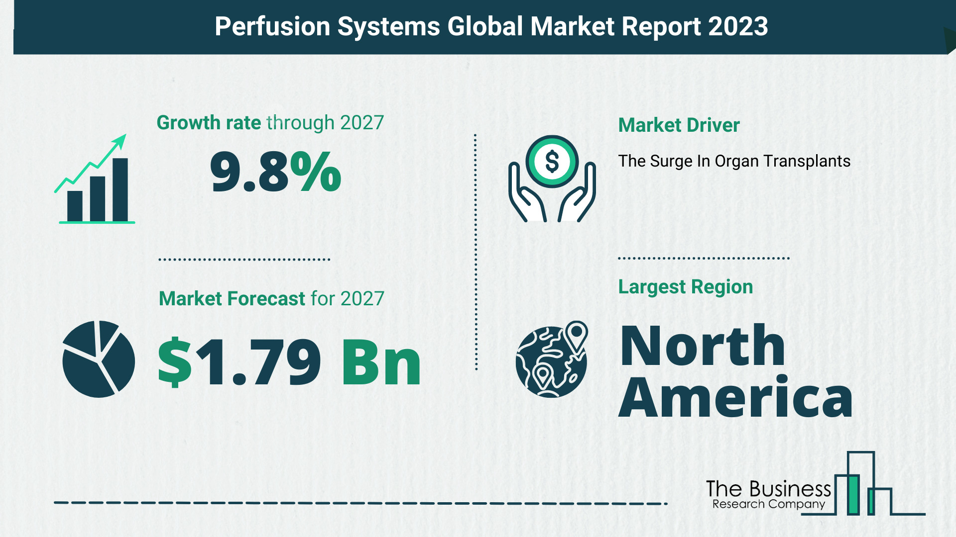 Global Perfusion Systems Market