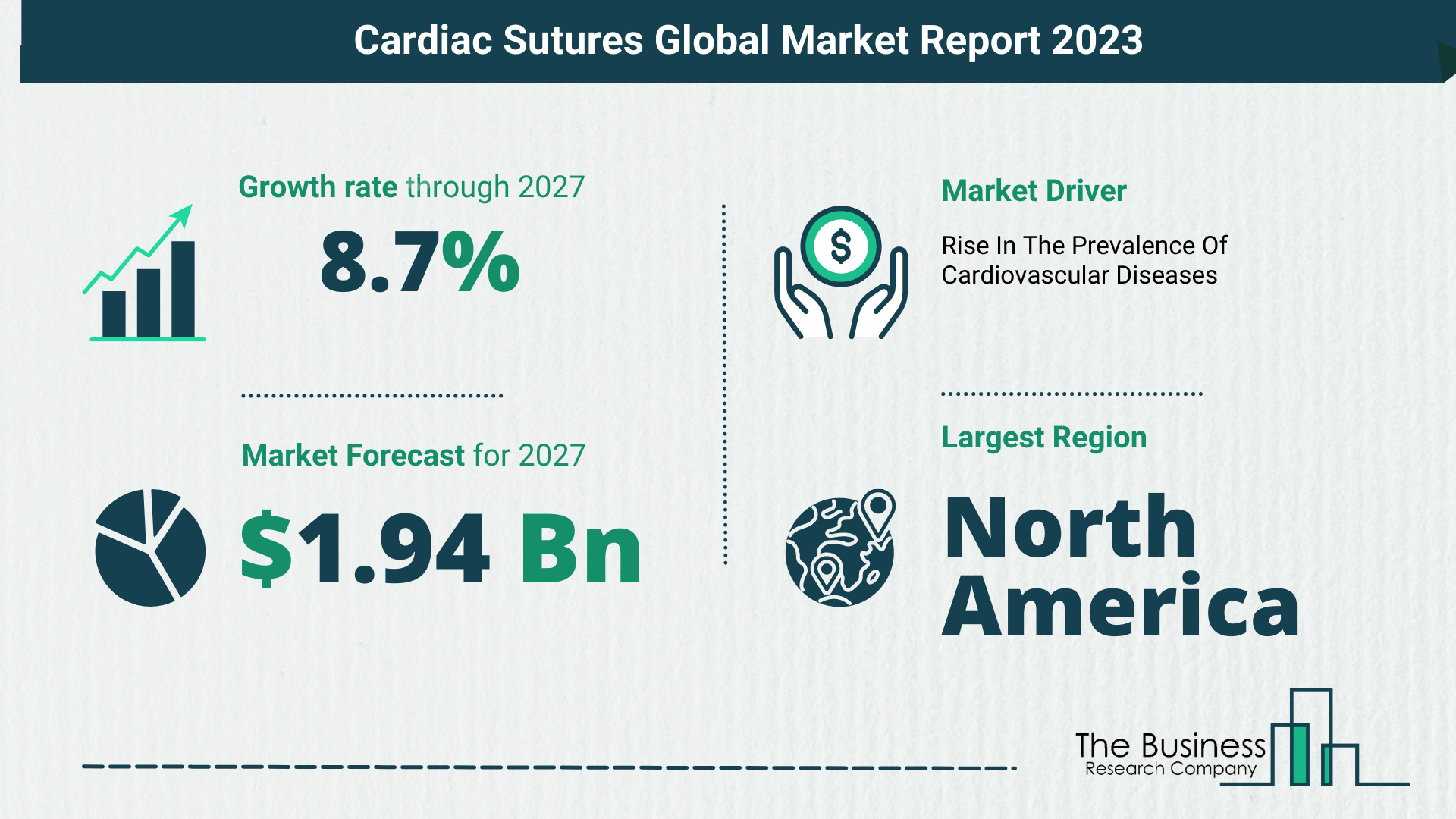 Cardiac Sutures Market Size