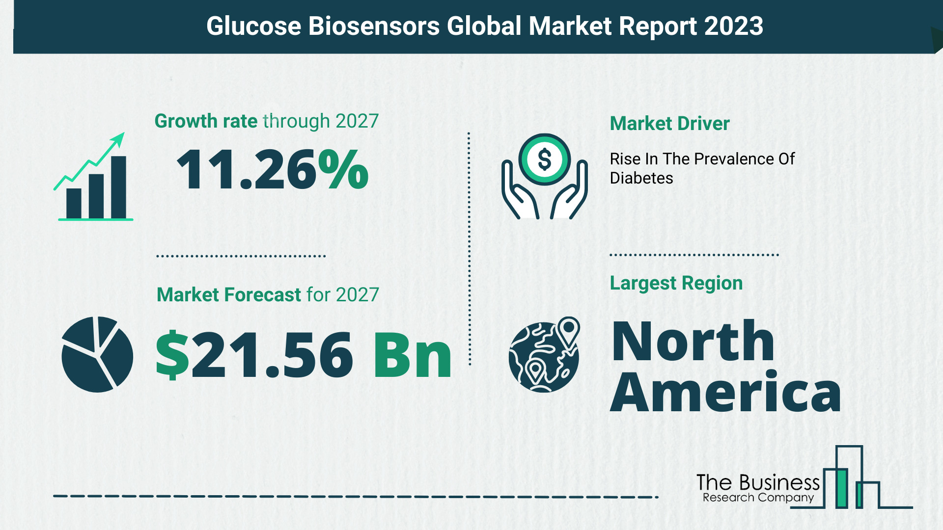 Global Glucose Biosensors Market