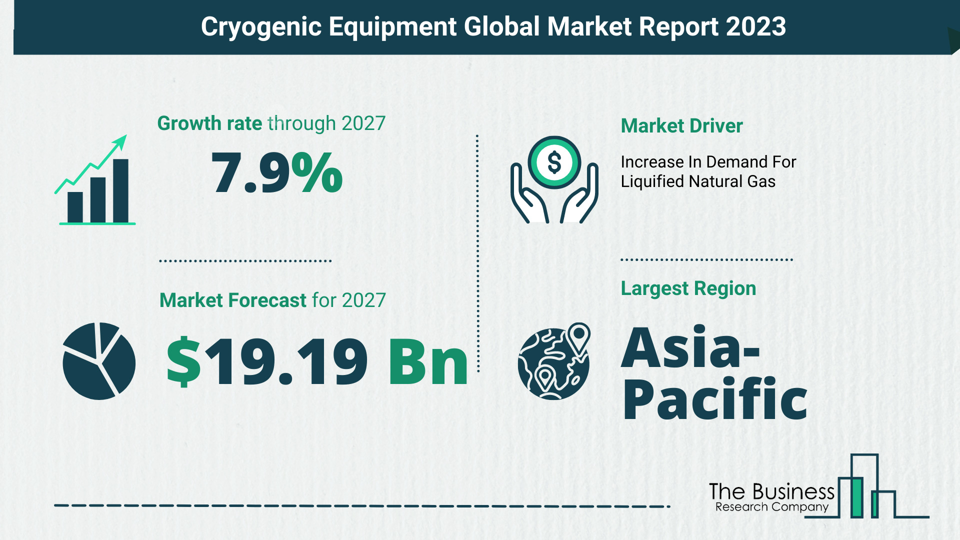 Cryogenic Equipment Market Size