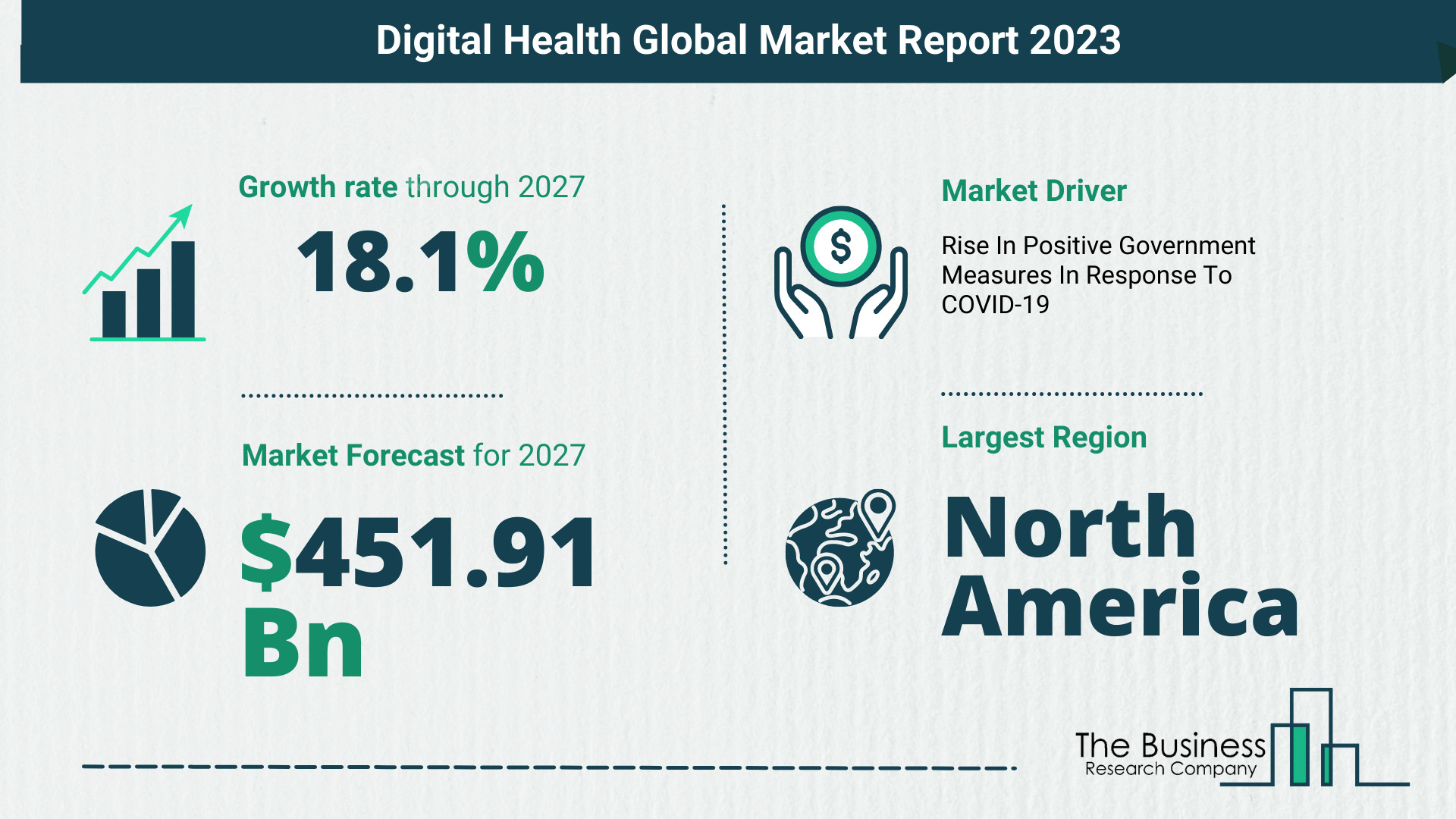 5 Takeaways From The Digital Health Market Overview 2023