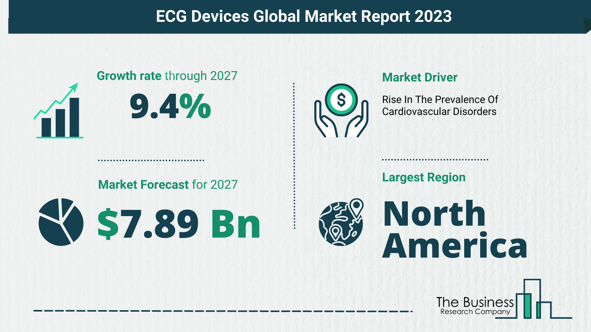 Global ECG Devices Market Size