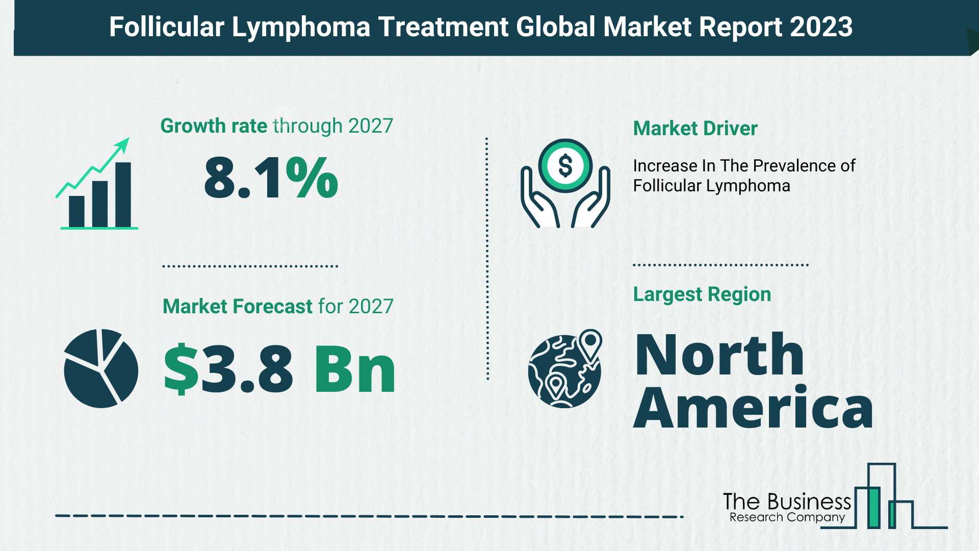 Global Follicular Lymphoma Treatment Market