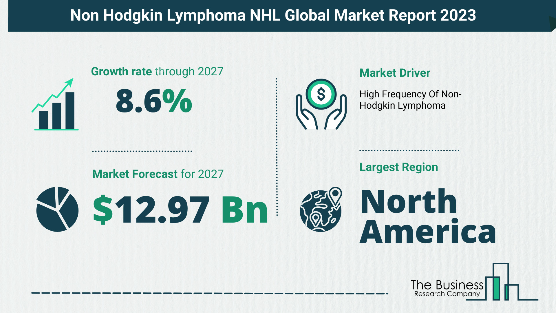 Global Non Hodgkin Lymphoma NHL Market