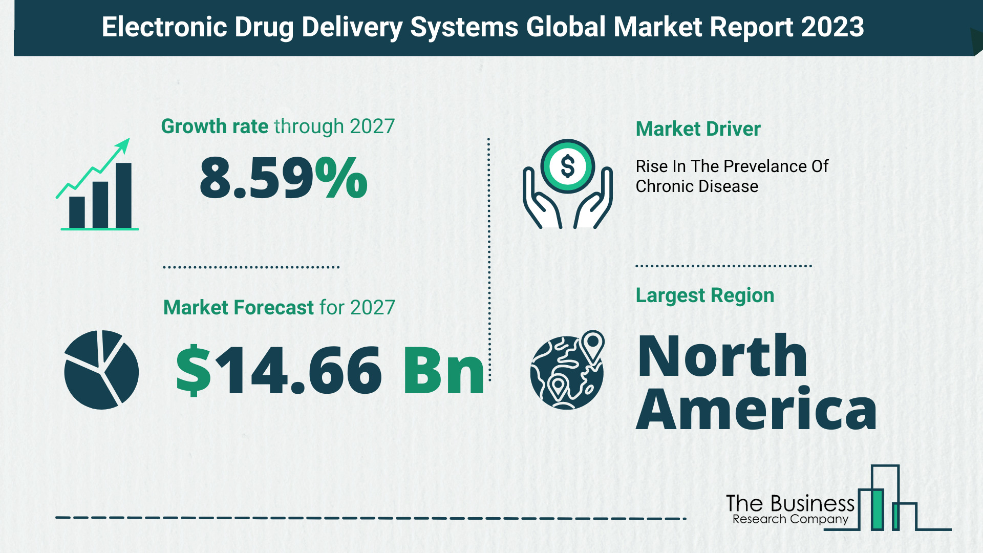 Global Electronic Drug Delivery Systems Market