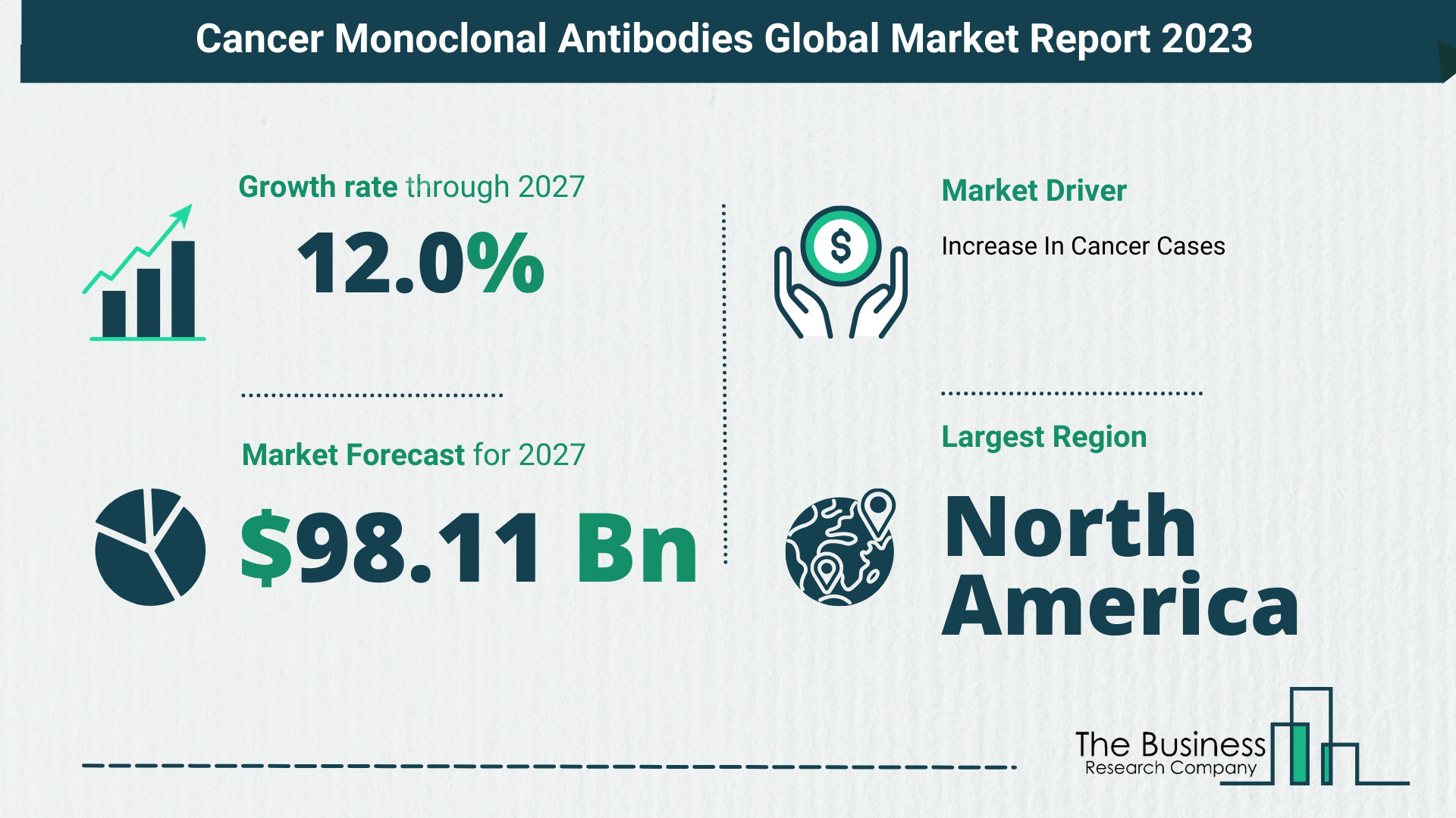 Global Cancer Monoclonal Antibodies Market