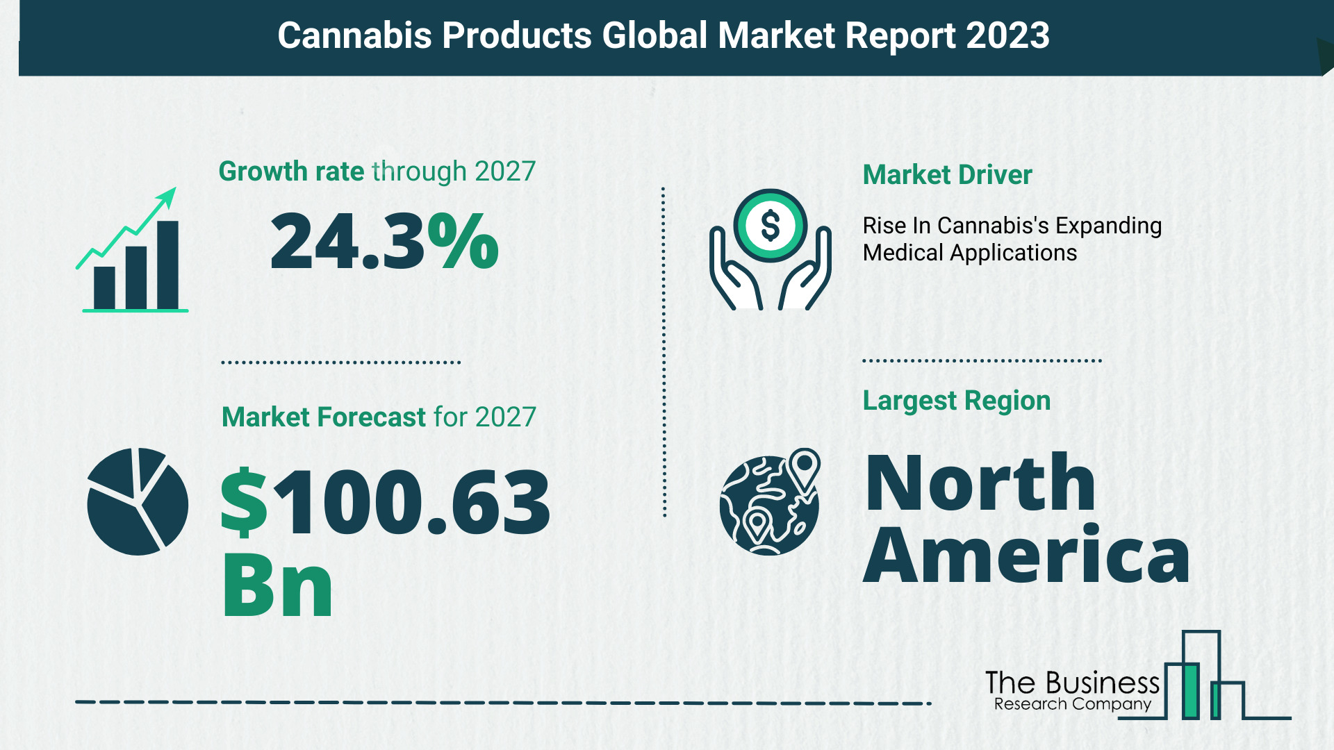 Global Cannabis Products Market