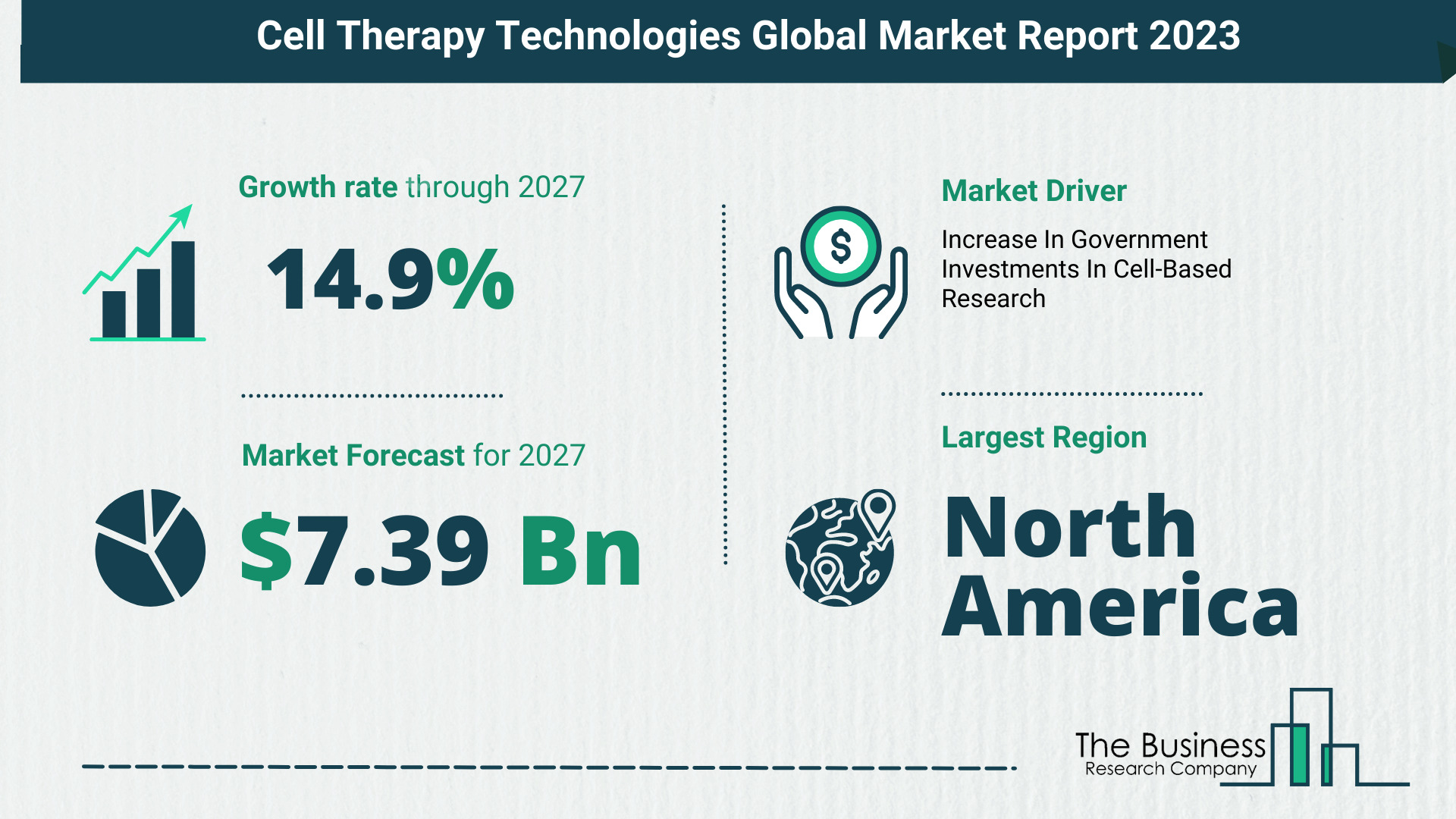 Growth Trajectory Of The Cell Therapy Technologies Market 2023-2032