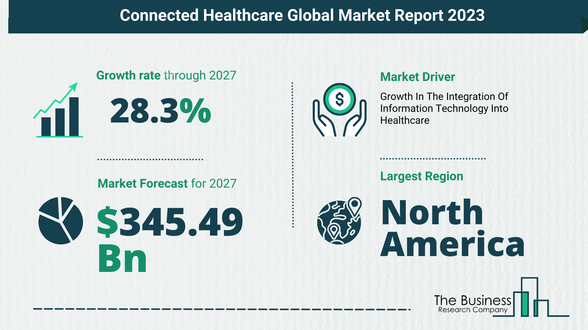 Connected Healthcare Market Size