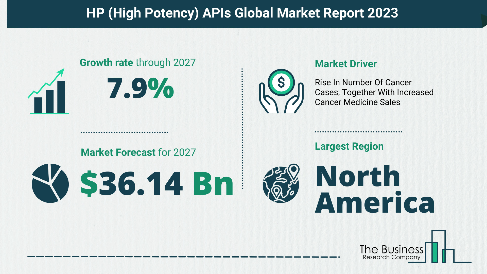 Global HP (High Potency) APIs Market