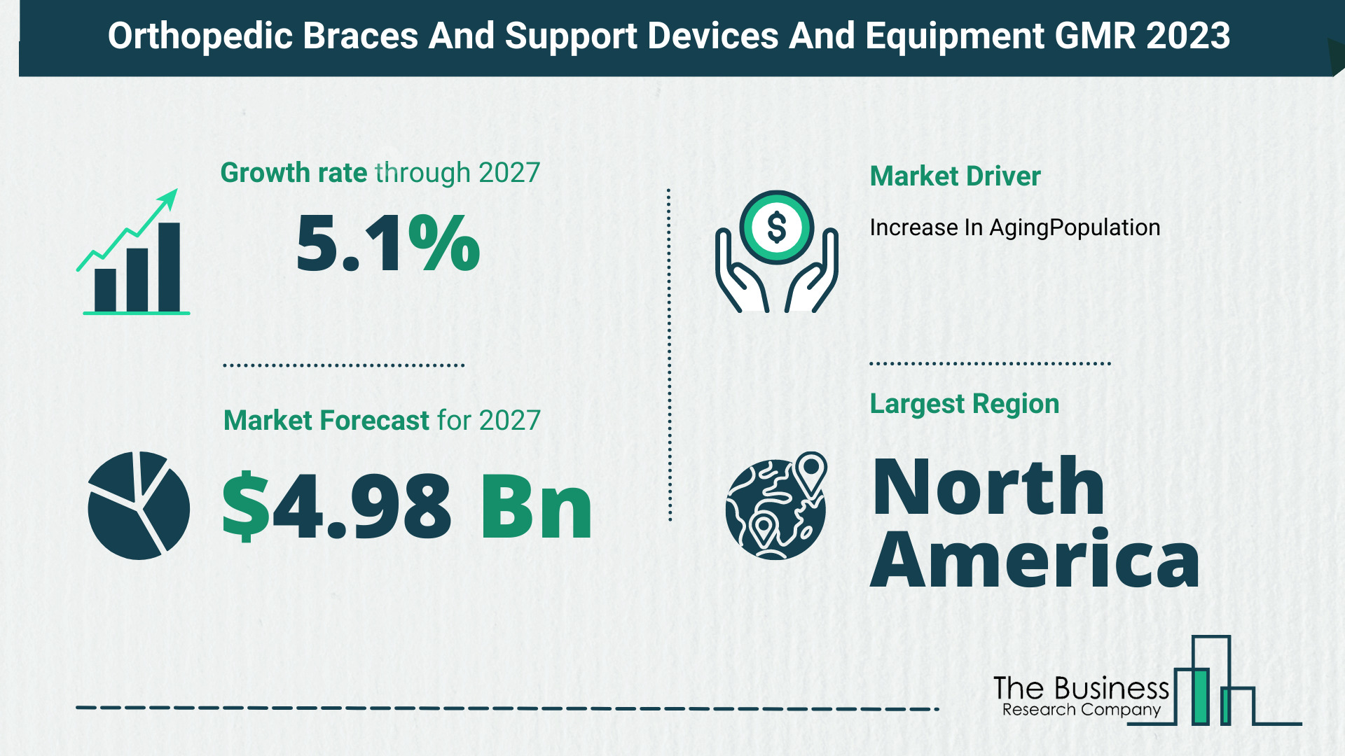 Global Orthopedic Braces And Support Devices And Equipment Market