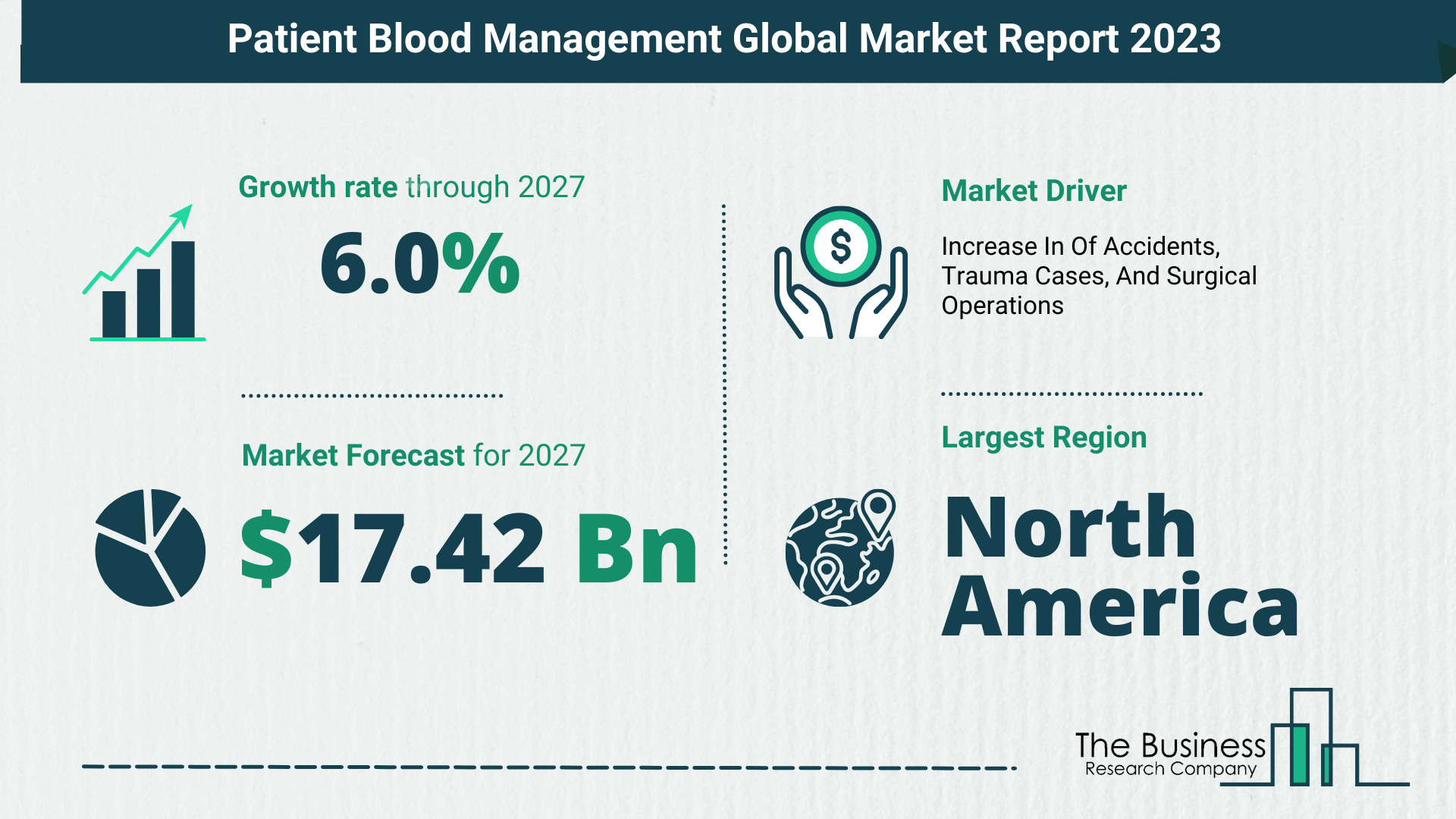 Global Patient Blood Management Market