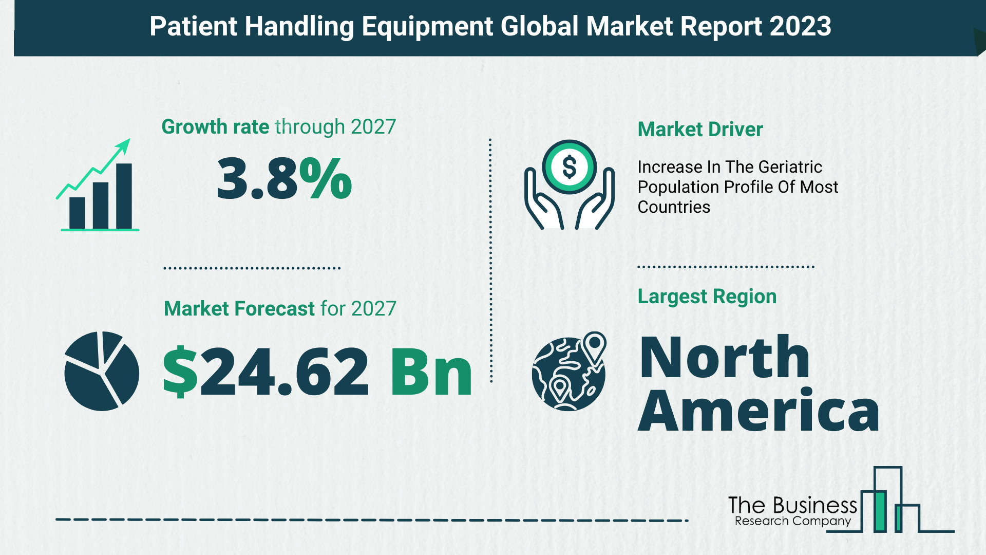 Global Patient Handling Equipment Market